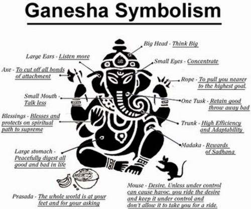 Ganesh Amulet 