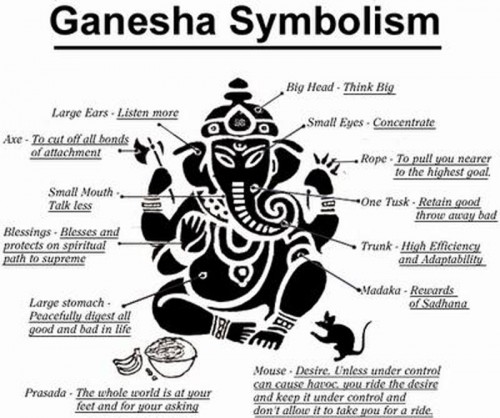 Nagas with Ganesha 